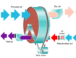 转轮茄子视频懂你更多在线观看故障怎么解决(图1) 转轮茄子视频懂你更多在线观看工作流程