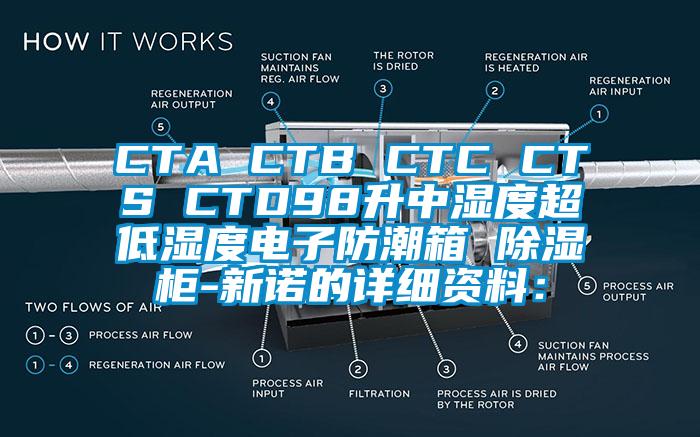 CTA CTB CTC CTS CTD98升中湿度超低湿度电子防潮箱 除湿柜-新诺的详细资料：