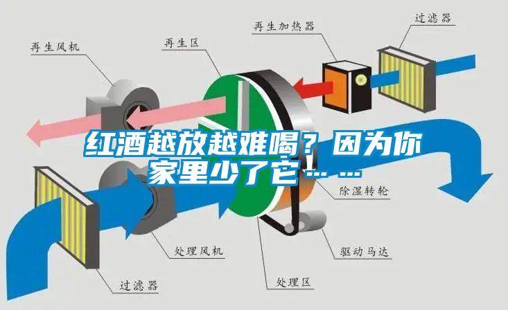 红酒越放越难喝？因为你家里少了它……