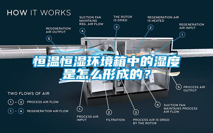 恒温恒湿环境箱中的湿度是怎么形成的？
