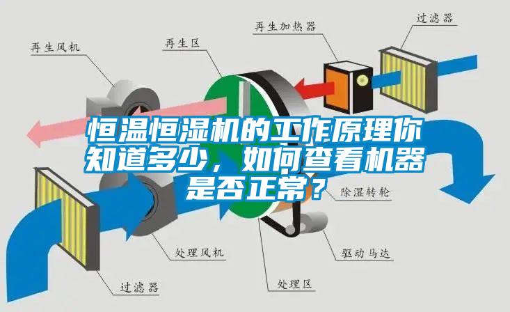 恒温恒湿机的工作原理你知道多少，如何查看机器是否正常？