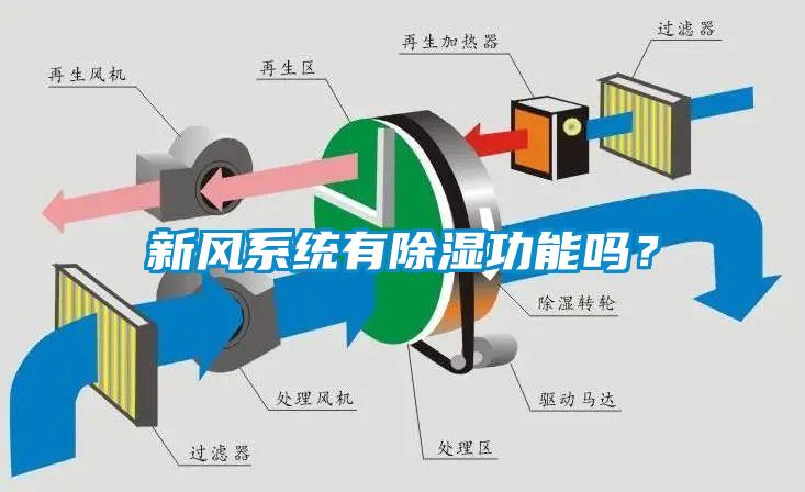新风系统有除湿功能吗？