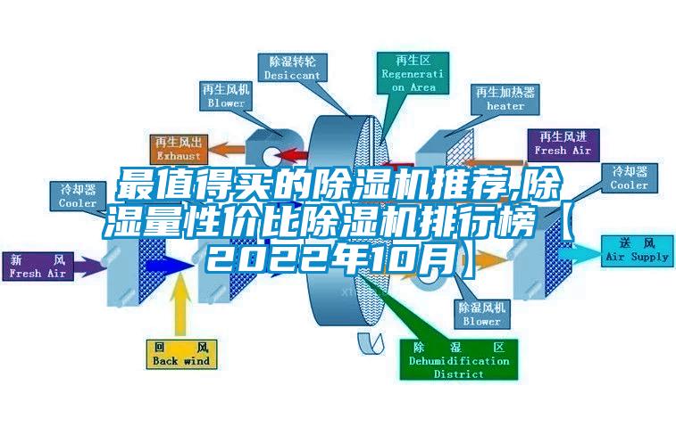 最值得买的茄子视频懂你更多在线观看推荐,除湿量性价比茄子视频懂你更多在线观看排行榜【2022年10月】