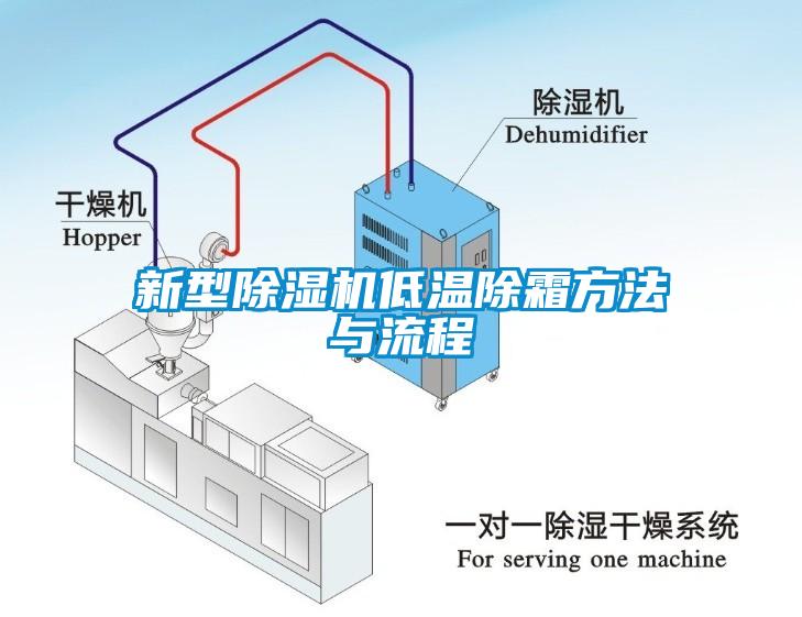 新型茄子视频懂你更多在线观看低温除霜方法与流程