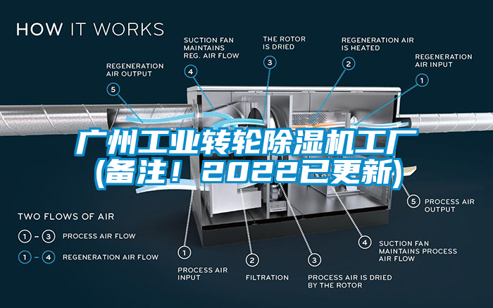 广州工业转轮茄子视频懂你更多在线观看工厂(备注！2022已更新)