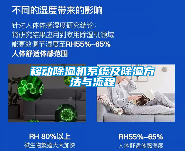 移动茄子视频懂你更多在线观看系统及除湿方法与流程