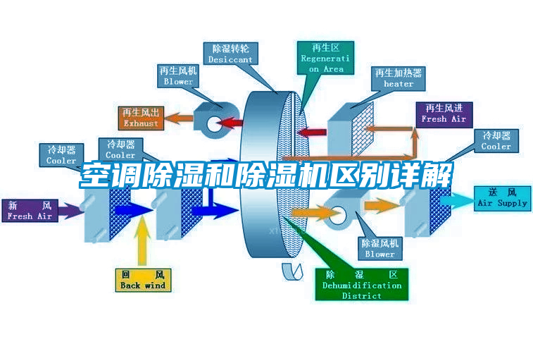 空调除湿和茄子视频懂你更多在线观看区别详解