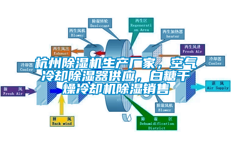杭州茄子视频懂你更多在线观看生产厂家，空气冷却除湿器供应，白糖干燥冷却机除湿销售