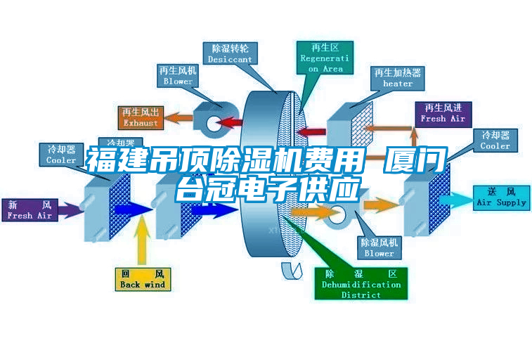 福建吊顶茄子视频懂你更多在线观看费用 厦门台冠电子供应