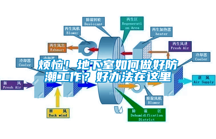 烦恼！地下室如何做好防潮工作？好办法在这里