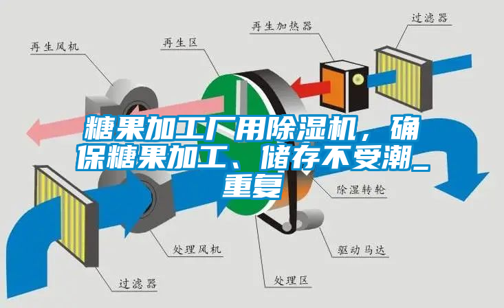 糖果加工厂用茄子视频懂你更多在线观看，确保糖果加工、储存不受潮_重复