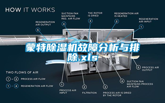 蒙特茄子视频懂你更多在线观看故障分析与排除.xls