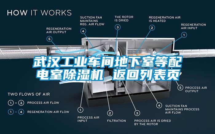武汉工业车间地下室等配电室茄子视频懂你更多在线观看 返回列表页