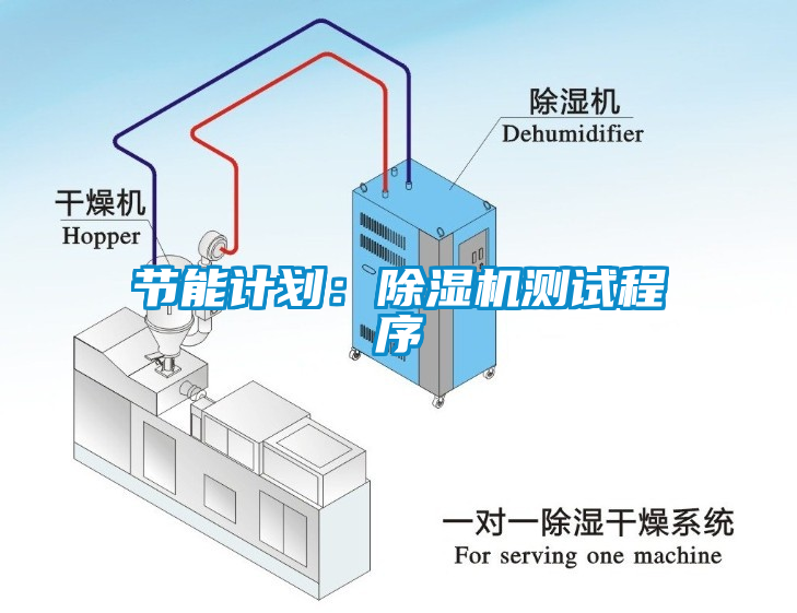 节能计划：茄子视频懂你更多在线观看测试程序
