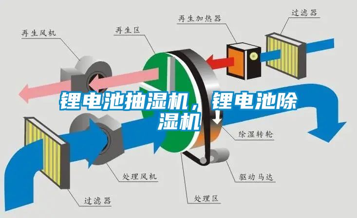 锂电池抽湿机，锂电池茄子视频懂你更多在线观看