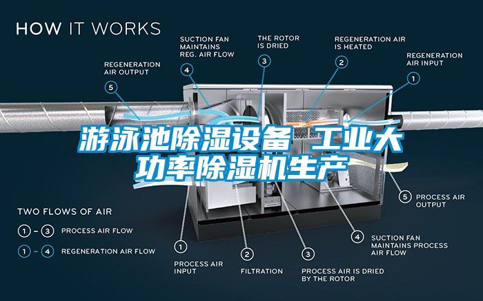 游泳池除湿设备 工业大功率茄子视频懂你更多在线观看生产