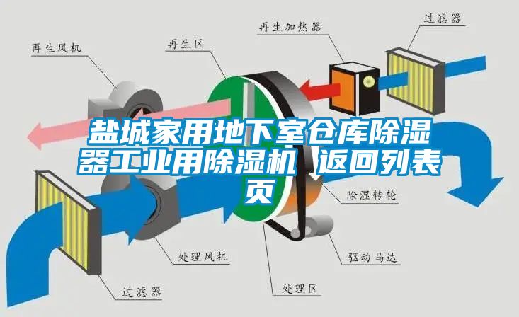 盐城家用地下室仓库除湿器工业用茄子视频懂你更多在线观看 返回列表页