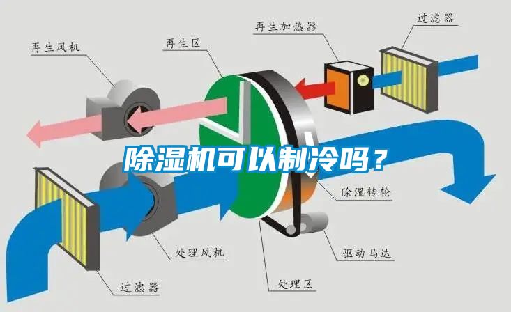 茄子视频懂你更多在线观看可以制冷吗？