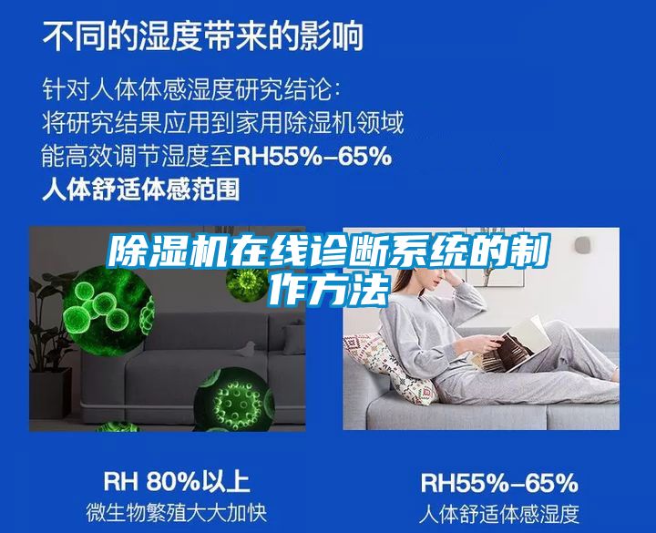 茄子视频懂你更多在线观看在线诊断系统的制作方法