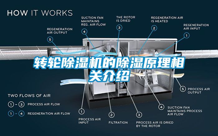 转轮茄子视频懂你更多在线观看的除湿原理相关介绍