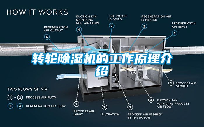 转轮茄子视频懂你更多在线观看的工作原理介绍
