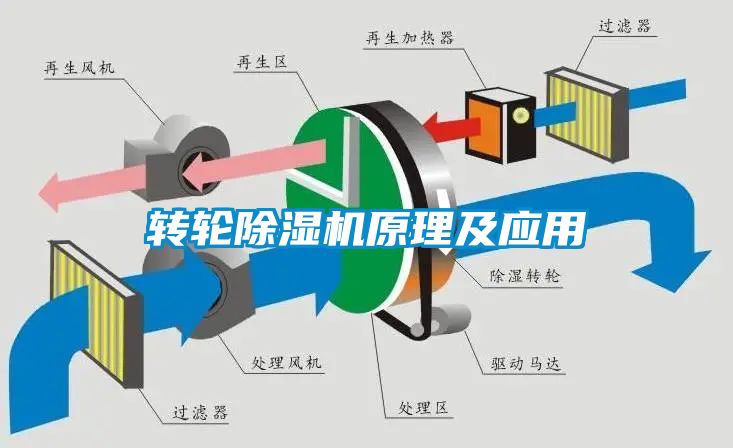 转轮茄子视频懂你更多在线观看原理及应用
