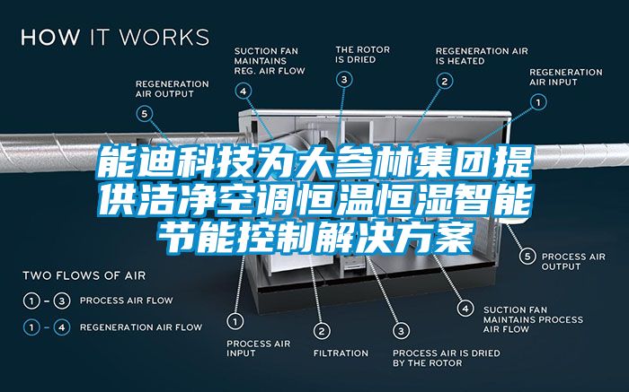 能迪科技为大参林集团提供洁净空调恒温恒湿智能节能控制茄子黄色电影
