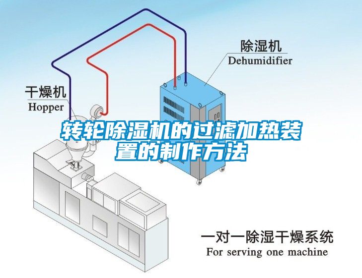 转轮茄子视频懂你更多在线观看的过滤加热装置的制作方法