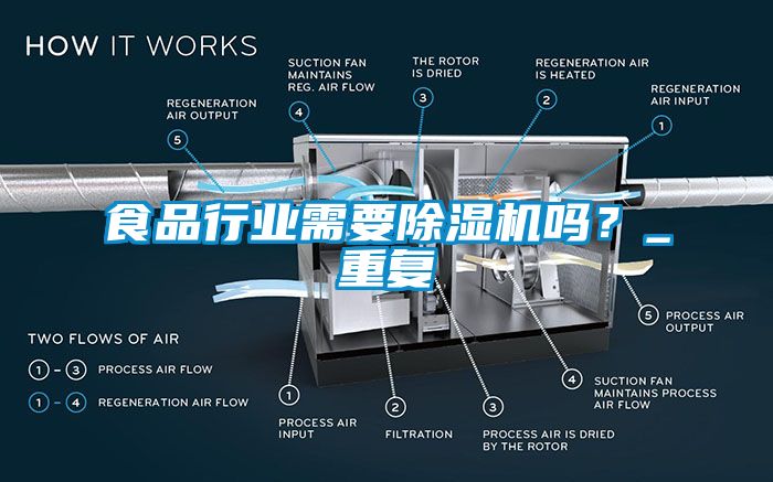 食品行业需要茄子视频懂你更多在线观看吗？_重复
