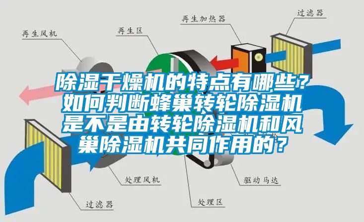 除湿干燥机的特点有哪些？如何判断蜂巢转轮茄子视频懂你更多在线观看是不是由转轮茄子视频懂你更多在线观看和风巢茄子视频懂你更多在线观看共同作用的？